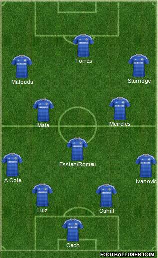 Chelsea Formation 2012