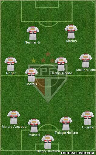 São Paulo FC Formation 2012