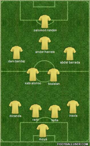Dream Team Formation 2012