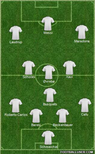 Champions League Team Formation 2012