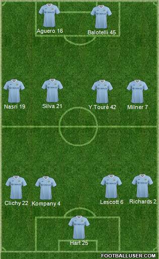 Manchester City Formation 2012