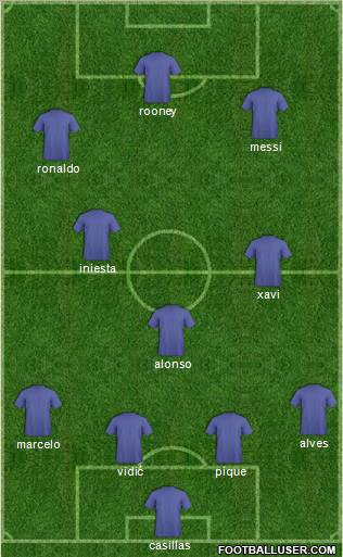 Dream Team Formation 2012