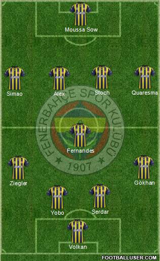 Fenerbahçe SK Formation 2012