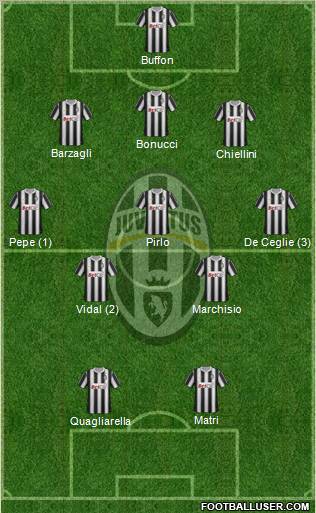 Juventus Formation 2012