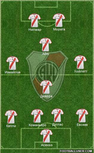 River Plate Formation 2012