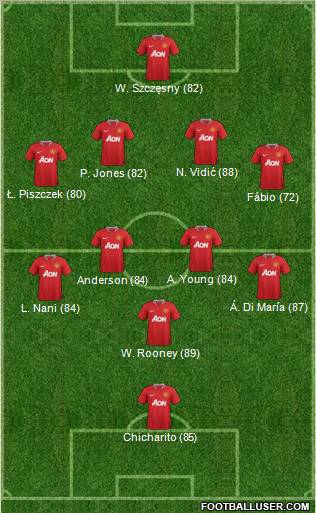 Manchester United Formation 2012