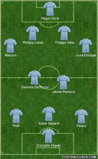 Manchester City Formation 2012