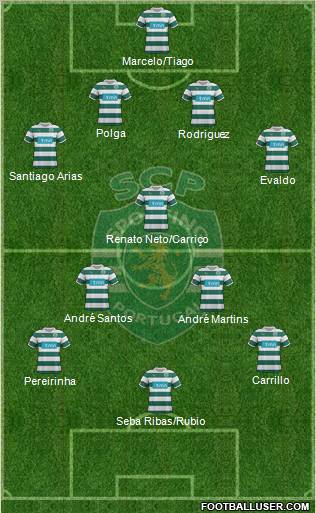 Sporting Clube de Portugal - SAD Formation 2012