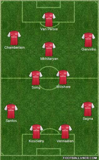 Arsenal Formation 2012