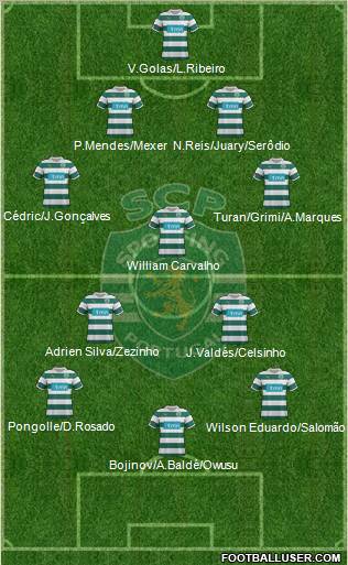 Sporting Clube de Portugal - SAD Formation 2012