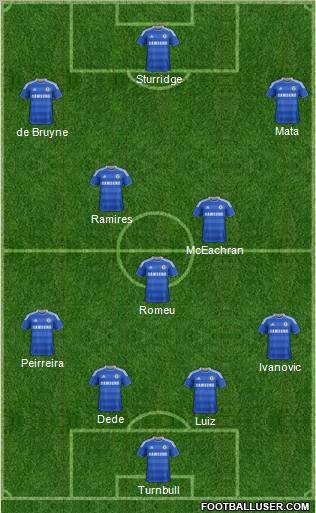Chelsea Formation 2012