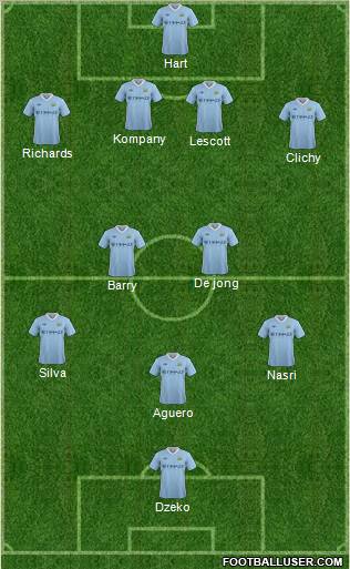 Manchester City Formation 2012