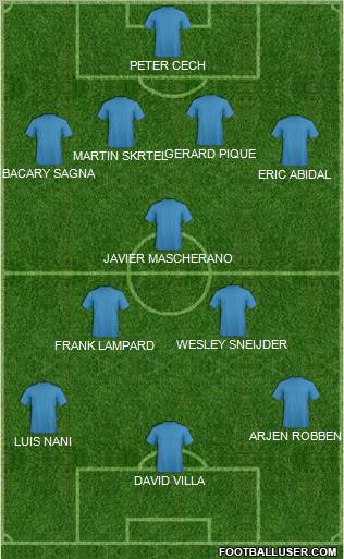 Dream Team Formation 2012