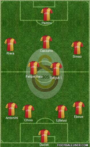 Galatasaray SK Formation 2012
