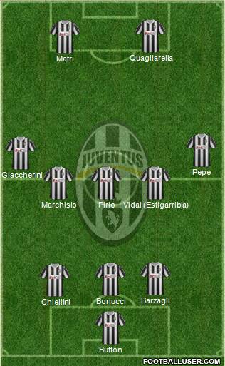 Juventus Formation 2012