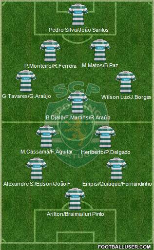 Sporting Clube de Portugal - SAD Formation 2012