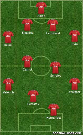 Manchester United Formation 2012