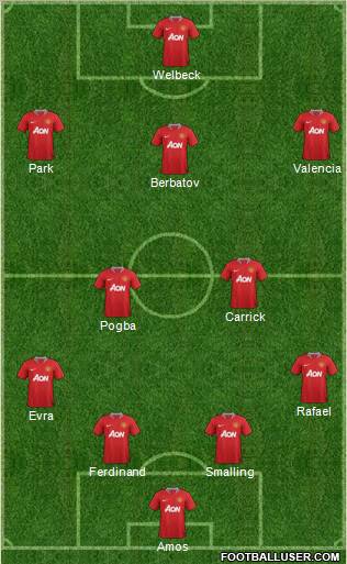 Manchester United Formation 2012