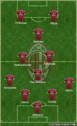 A.C. Milan Formation 2012