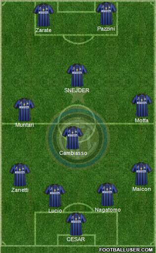 F.C. Internazionale Formation 2012