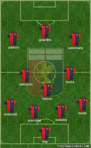 Genoa Formation 2012