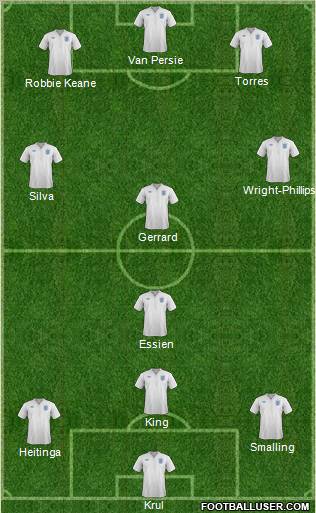 England Formation 2012