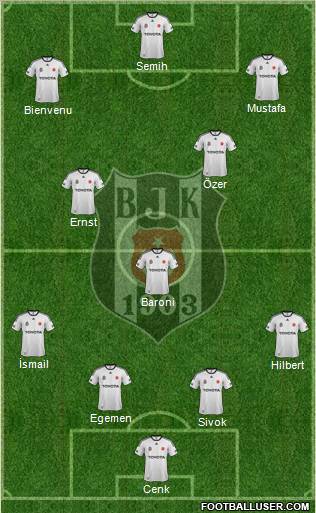 Besiktas JK Formation 2012