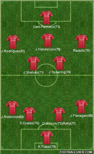 Liverpool Formation 2012