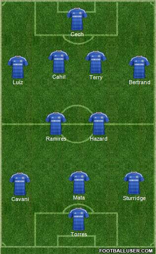Chelsea Formation 2012