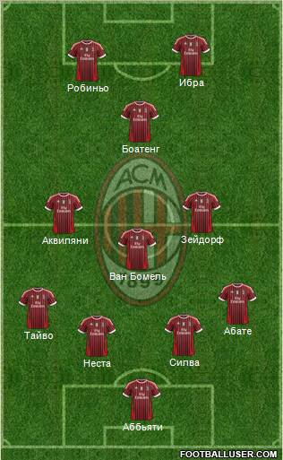 A.C. Milan Formation 2012