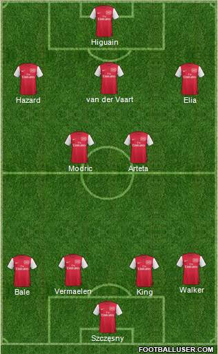 Arsenal Formation 2012