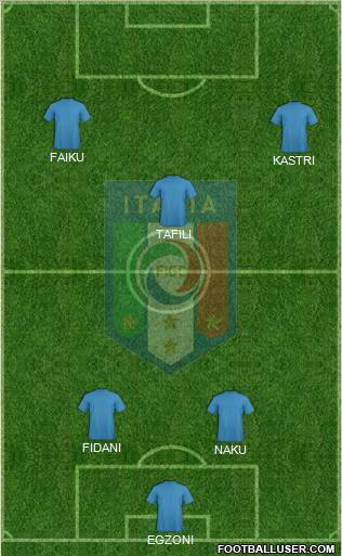 Italy Formation 2012