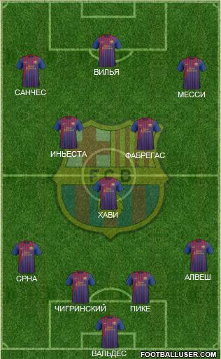 F.C. Barcelona Formation 2012