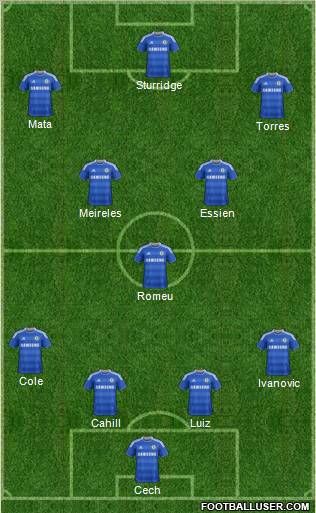 Chelsea Formation 2012