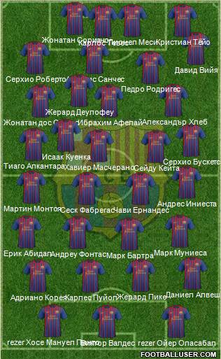 F.C. Barcelona Formation 2012