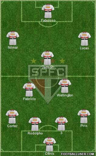 São Paulo FC Formation 2012
