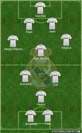 Real Madrid C.F. Formation 2012