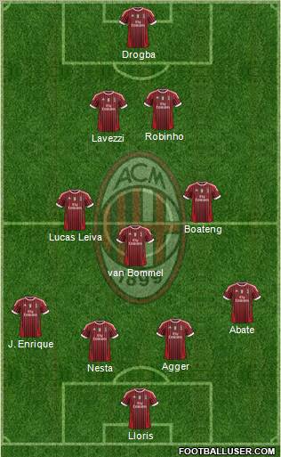 A.C. Milan Formation 2012