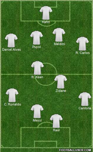 Champions League Team Formation 2012