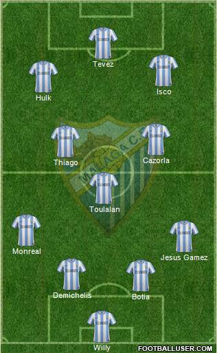 Málaga C.F., S.A.D. Formation 2012