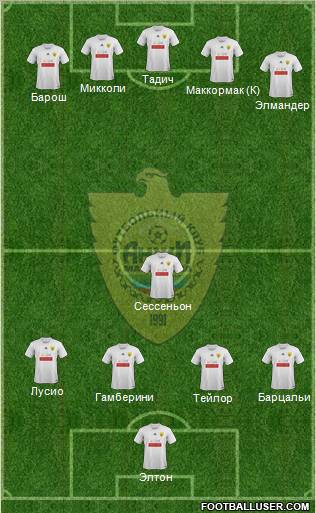 Anzhi Makhachkala Formation 2012