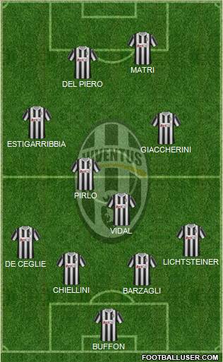 Juventus Formation 2012