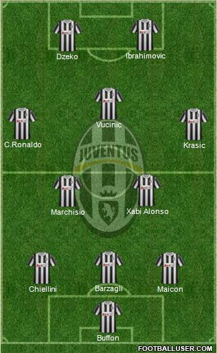 Juventus Formation 2012