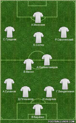 Fifa Team Formation 2012