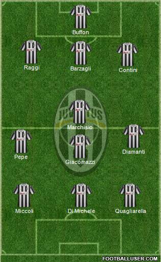 Juventus Formation 2012