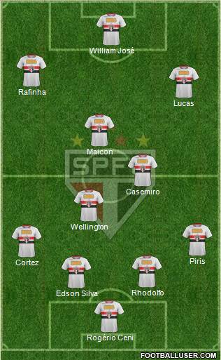 São Paulo FC Formation 2012