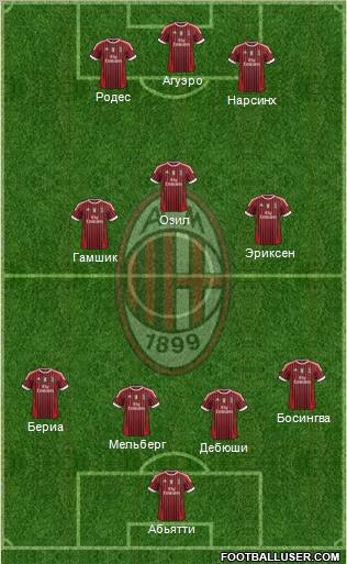 A.C. Milan Formation 2012