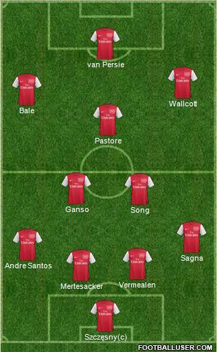 Arsenal Formation 2012