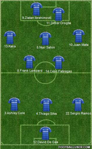 Chelsea Formation 2012