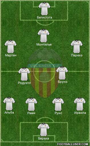 Valencia C.F., S.A.D. Formation 2012